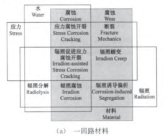 核電副總工告訴你，防護(hù)這活到底該咋干！