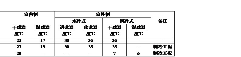009b2b3f4a.jpg 風(fēng)冷型恒溫恒濕機(jī)組 工況說(shuō)明.jpg