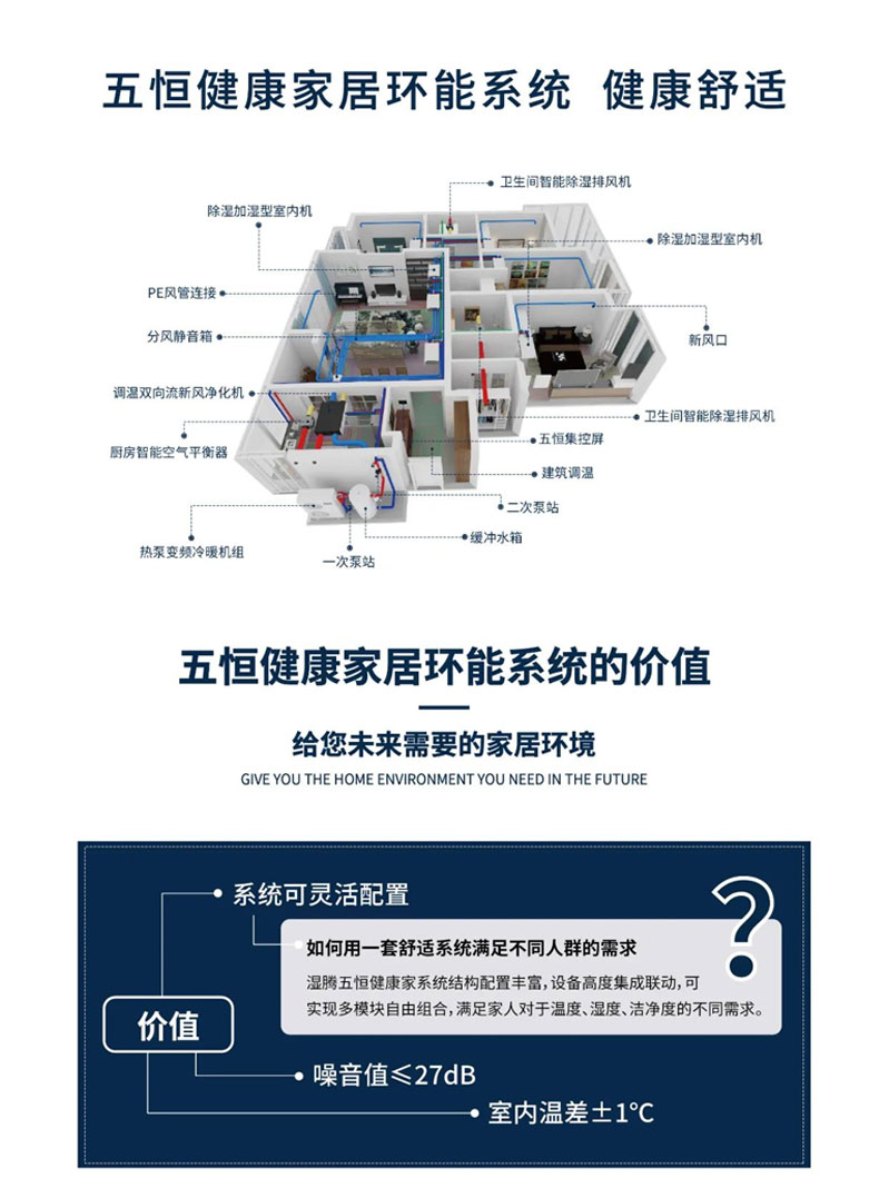 效果圖這樣看 家里安裝暖通系統(tǒng)不踩坑！