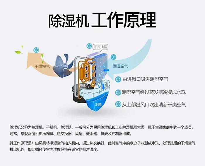 廠家生產(chǎn)的工業(yè)除濕機質(zhì)量有保障嗎？