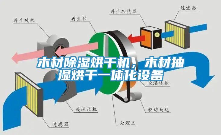 木材除濕烘干機，木材抽濕烘干一體化設備
