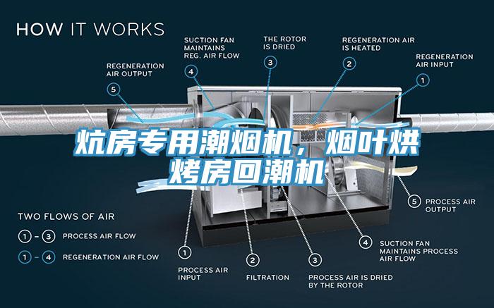 炕房專用潮煙機(jī)，煙葉烘烤房回潮機(jī)