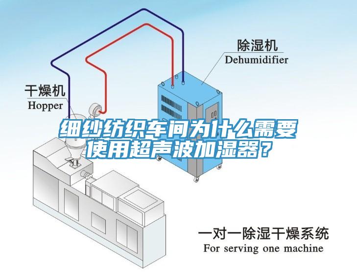 細(xì)紗紡織車(chē)間為什么需要使用超聲波加濕器？