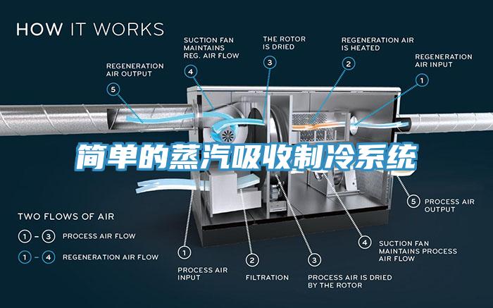簡單的蒸汽吸收制冷系統(tǒng)