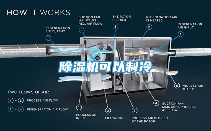 除濕機可以制冷