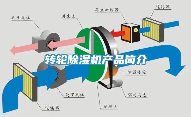 轉(zhuǎn)輪除濕機(jī)產(chǎn)品簡(jiǎn)介