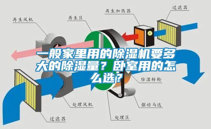 一般家里用的除濕機要多大的除濕量？臥室用的怎么選？