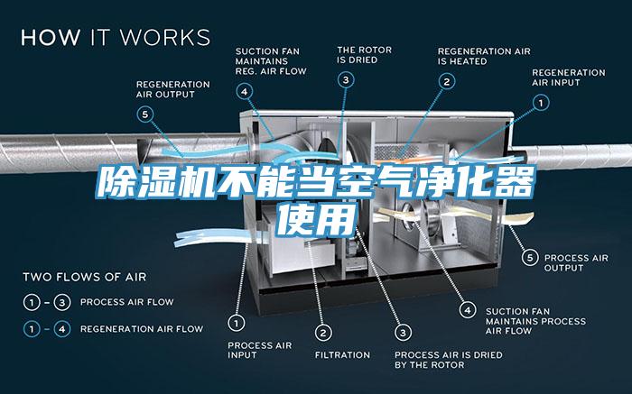 除濕機(jī)不能當(dāng)空氣凈化器使用