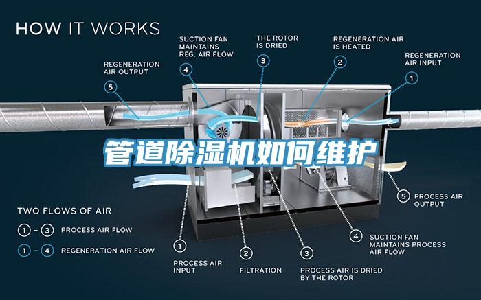管道除濕機如何維護