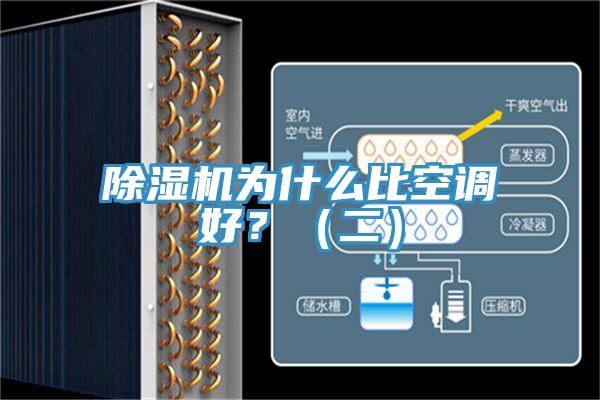 除濕機(jī)為什么比空調(diào)好？（二）