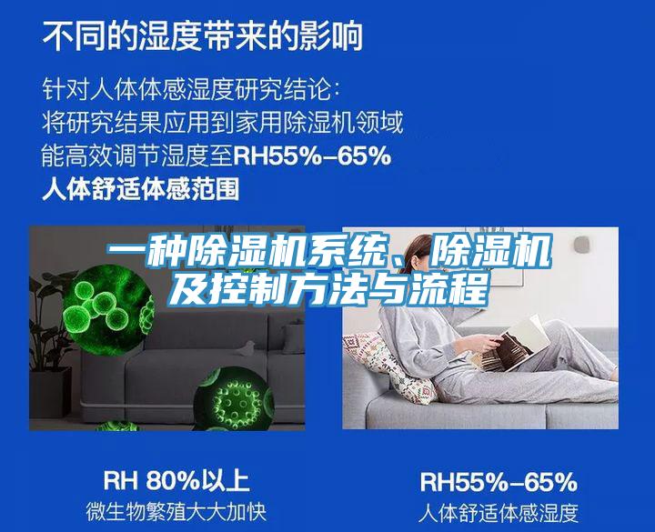 一種除濕機系統(tǒng)、除濕機及控制方法與流程