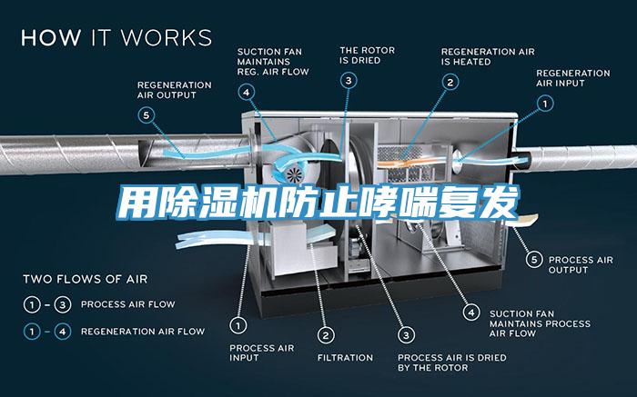 用除濕機(jī)防止哮喘復(fù)發(fā)