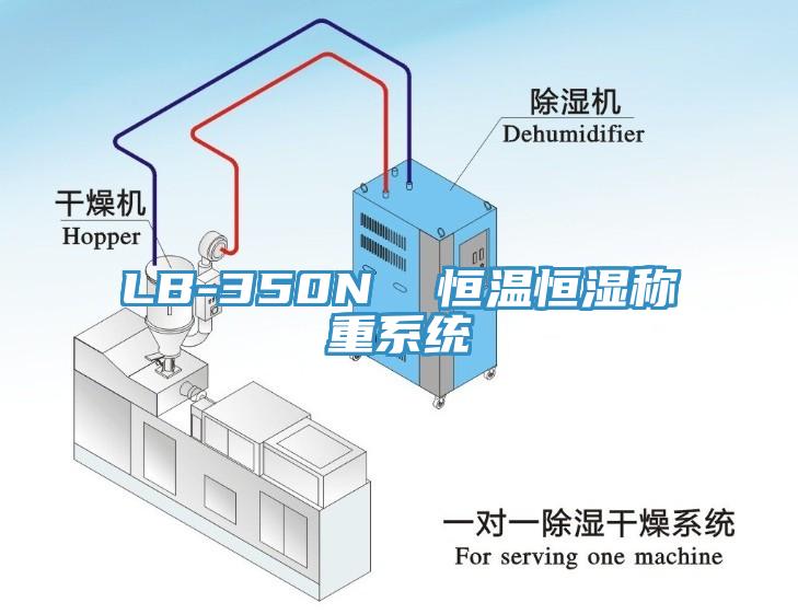 LB-350N  恒溫恒濕稱重系統(tǒng)