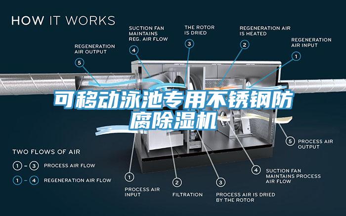 可移動(dòng)泳池專用不銹鋼防腐除濕機(jī)