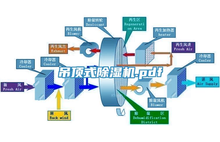 吊頂式除濕機.pdf