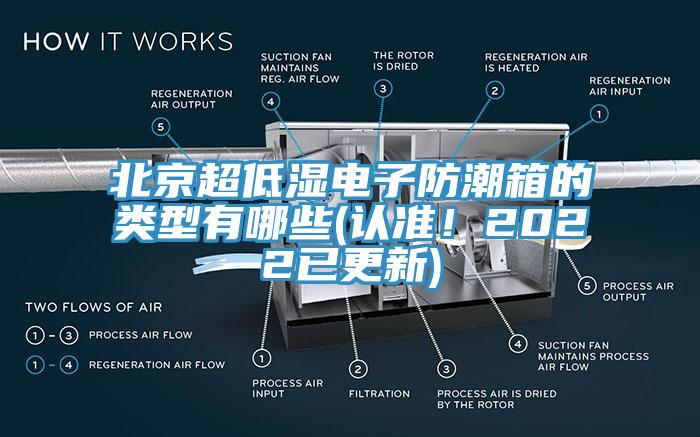 北京超低濕電子防潮箱的類型有哪些(認(rèn)準(zhǔn)！2022已更新)