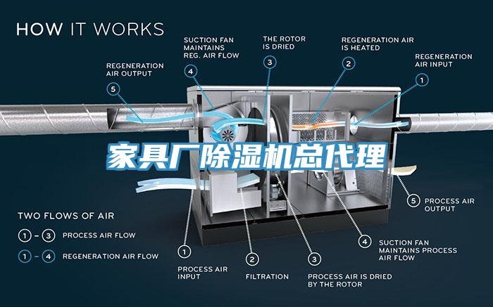 家具廠除濕機總代理
