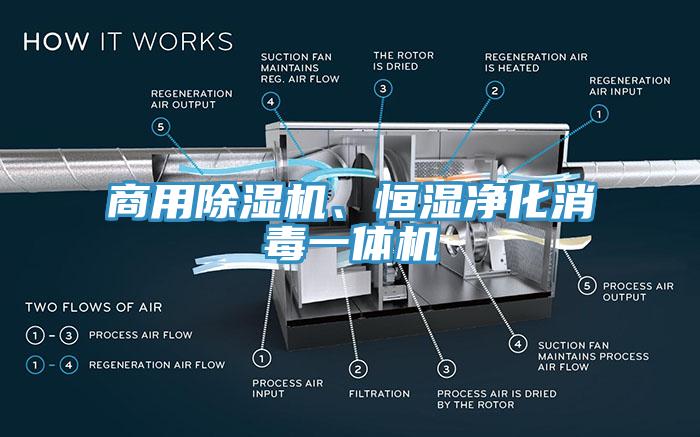 商用除濕機(jī)、恒濕凈化消毒一體機(jī)