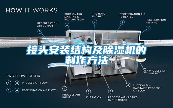 接頭安裝結(jié)構(gòu)及除濕機(jī)的制作方法