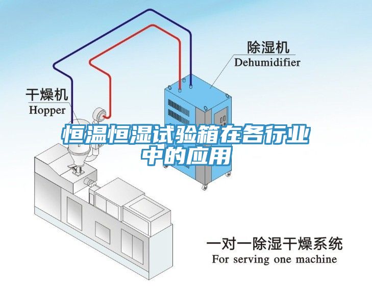 恒溫恒濕試驗箱在各行業(yè)中的應(yīng)用