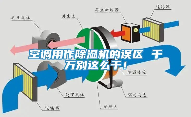 空調(diào)用作除濕機的誤區(qū) 千萬別這么干！