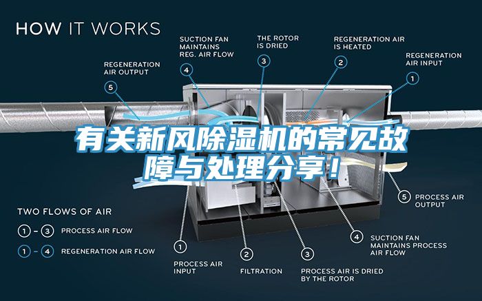 有關(guān)新風(fēng)除濕機(jī)的常見故障與處理分享！