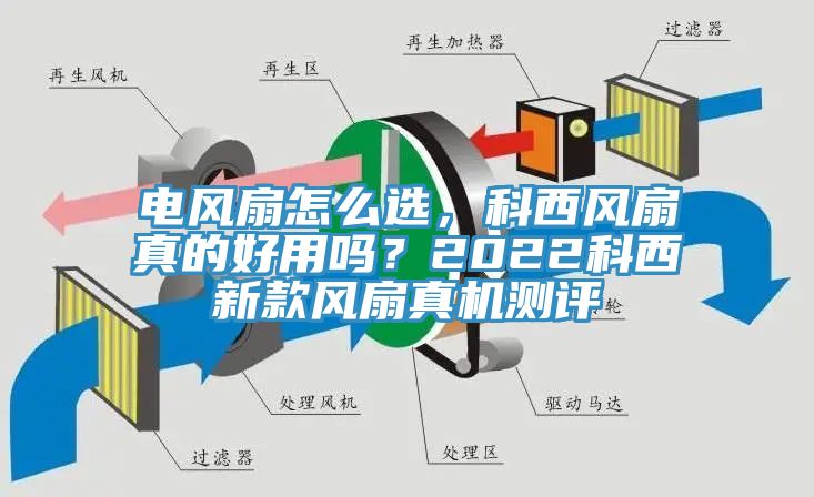 電風(fēng)扇怎么選，科西風(fēng)扇真的好用嗎？2022科西新款風(fēng)扇真機(jī)測評