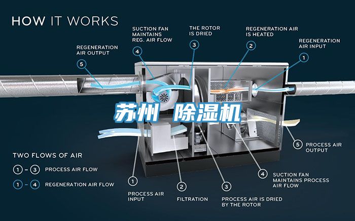 蘇州 除濕機(jī)