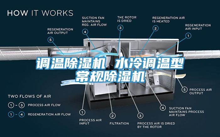 調(diào)溫除濕機(jī) 水冷調(diào)溫型常規(guī)除濕機(jī)