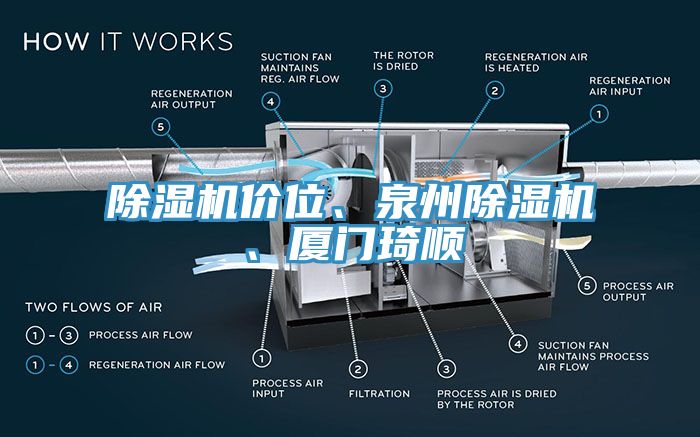 除濕機價位、泉州除濕機、廈門琦順