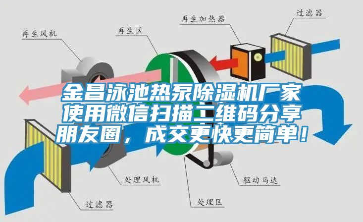 金昌泳池熱泵除濕機廠家使用微信掃描二維碼分享朋友圈，成交更快更簡單！