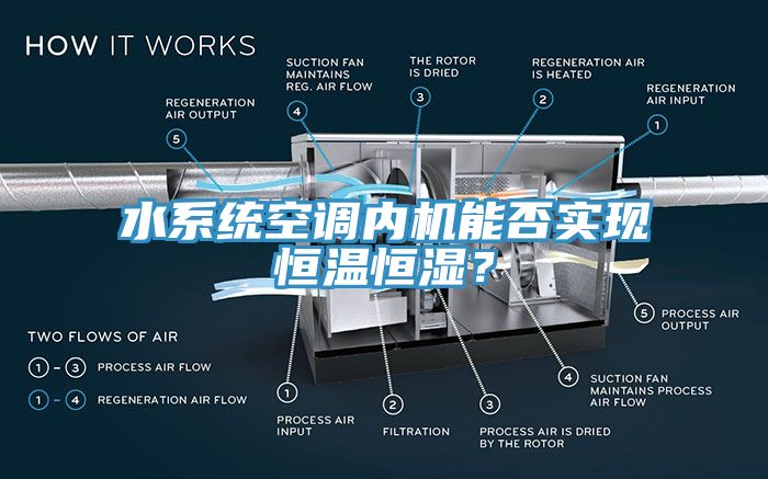 水系統(tǒng)空調(diào)內(nèi)機(jī)能否實(shí)現(xiàn)恒溫恒濕？