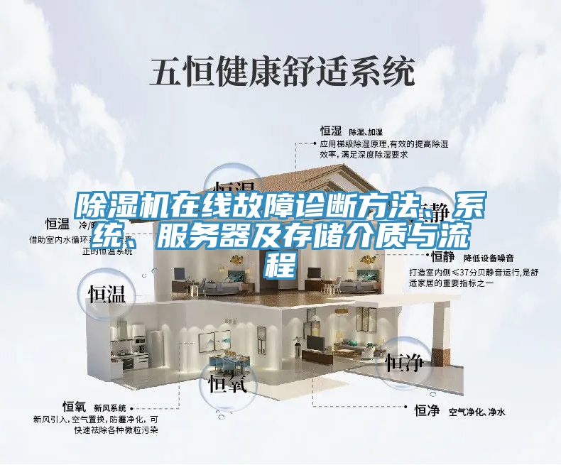 除濕機(jī)在線故障診斷方法、系統(tǒng)、服務(wù)器及存儲介質(zhì)與流程