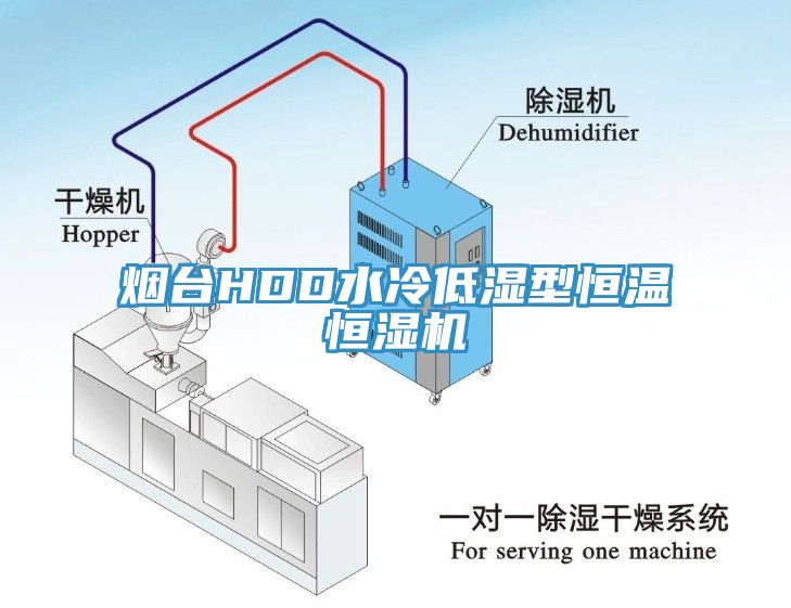 煙臺HDD水冷低濕型恒溫恒濕機(jī)