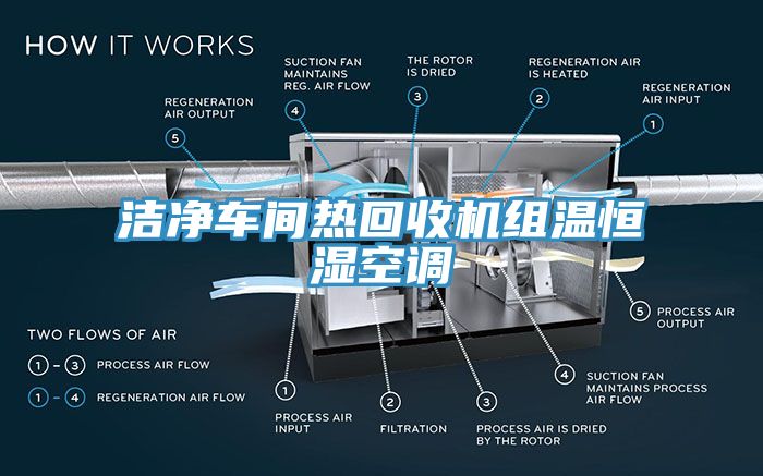 潔凈車間熱回收機(jī)組溫恒濕空調(diào)