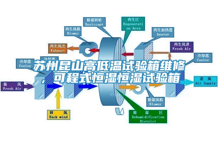 蘇州昆山高低溫試驗(yàn)箱維修，可程式恒濕恒濕試驗(yàn)箱