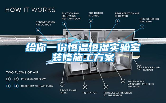 給你一份恒溫恒濕實(shí)驗(yàn)室裝修施工方案