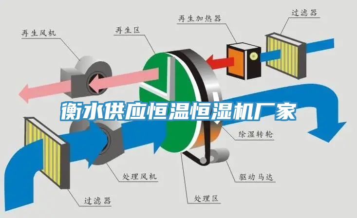 衡水供應恒溫恒濕機廠家
