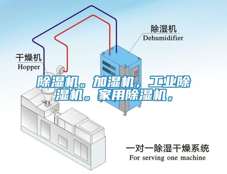 除濕機(jī)。加濕機(jī)，工業(yè)除濕機(jī)。家用除濕機(jī)，