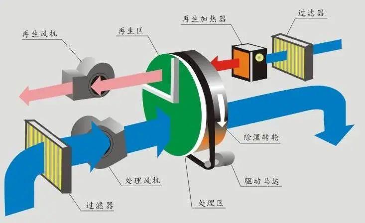醫(yī)院過氧化氫消毒設(shè)備，移動式醫(yī)用空氣消毒機(jī)
