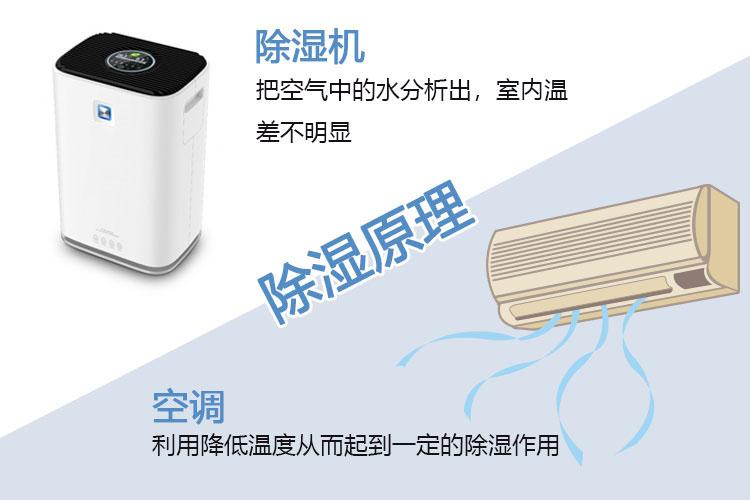 國內(nèi)除濕機(jī)的現(xiàn)狀以及出路
